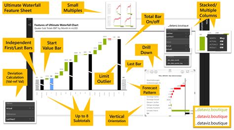 waterfall charts in power bi|The ultimate guide to waterfall charts in Power BI .